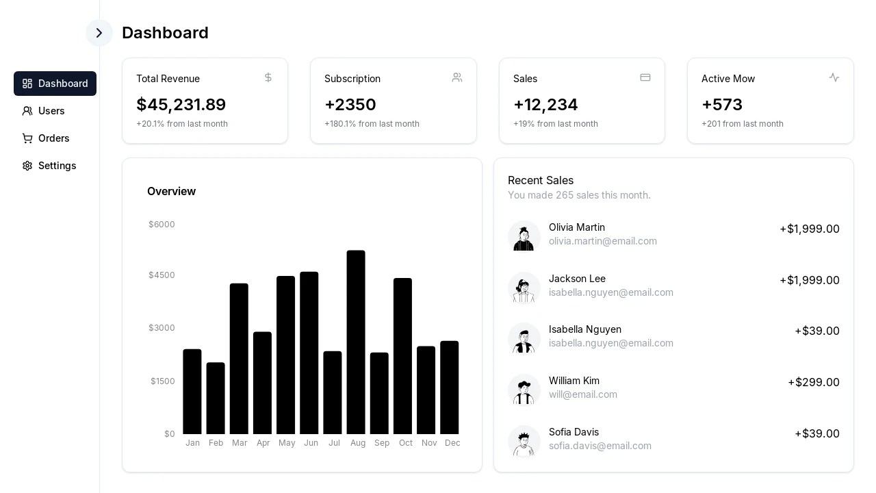 A screenshot of Shadcn Dashboard