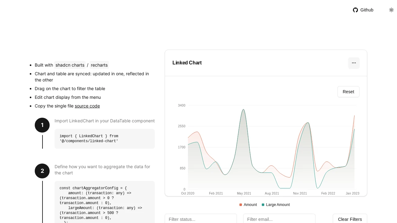 A screenshot of linked-chart
