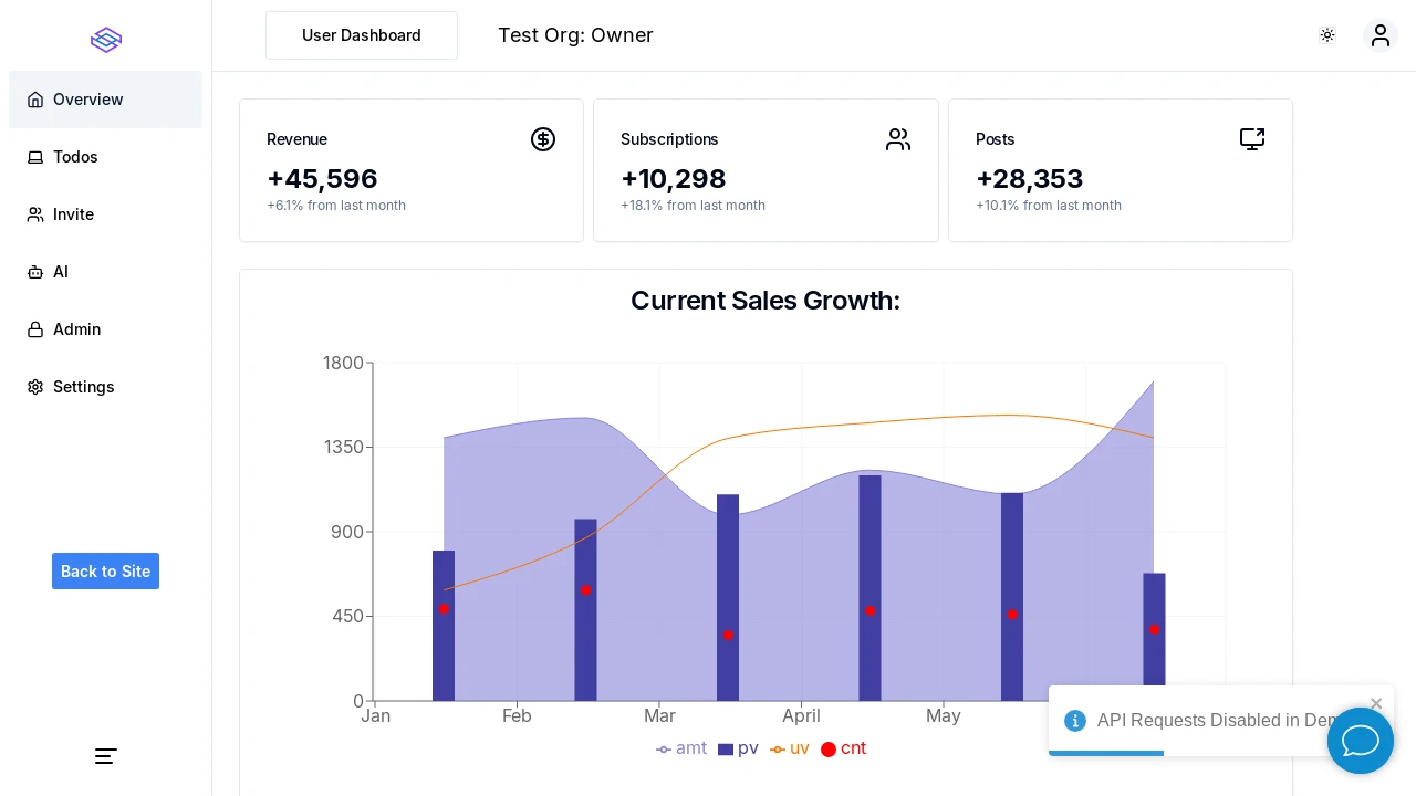A screenshot of Saas Kit Prisma