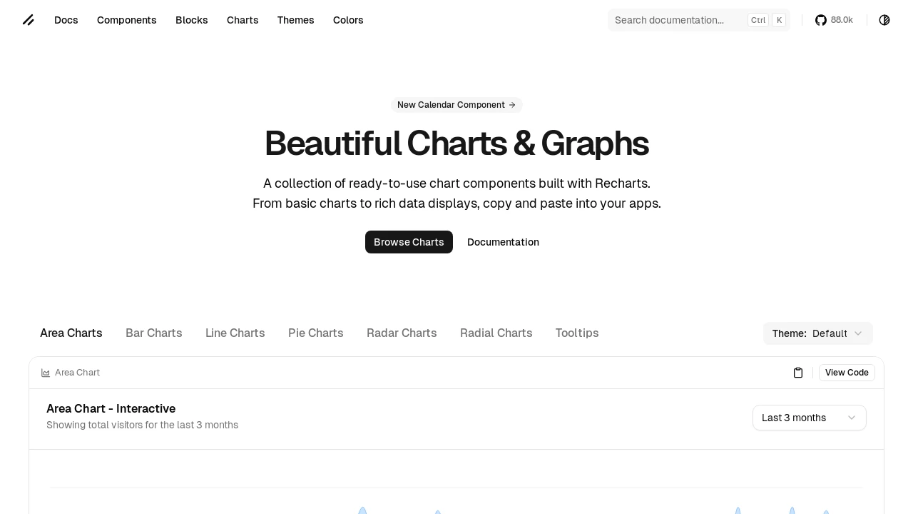 A screenshot of Shadcn Charts